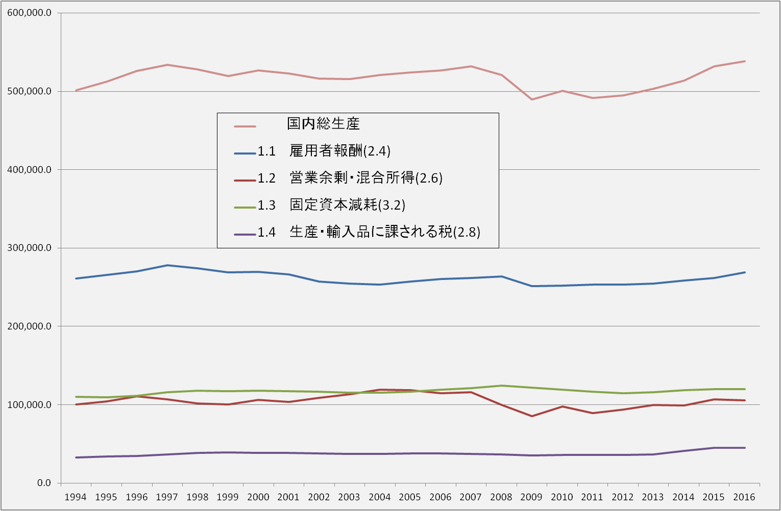 graph