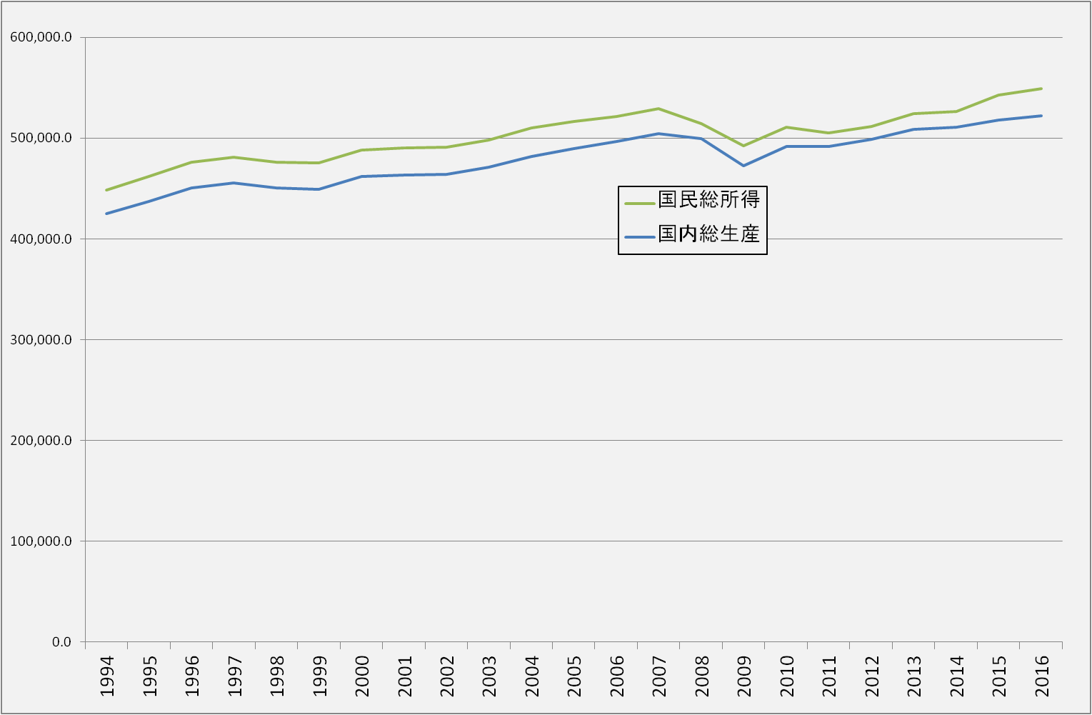 graph