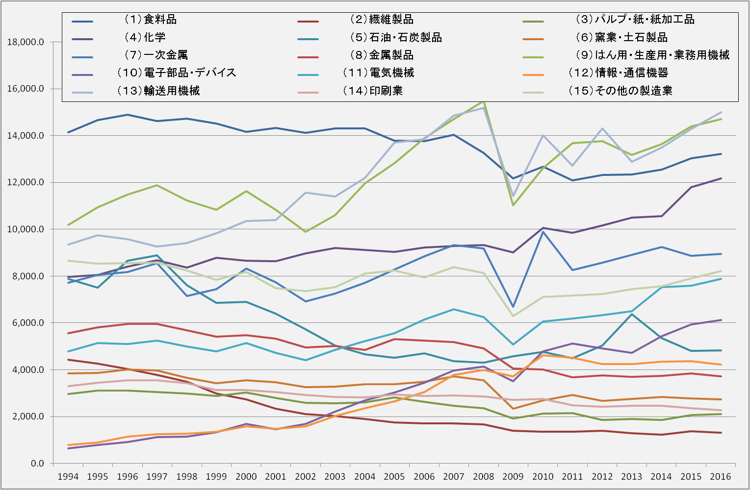 graph