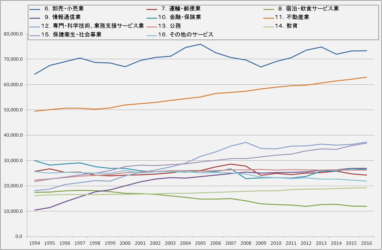 graph