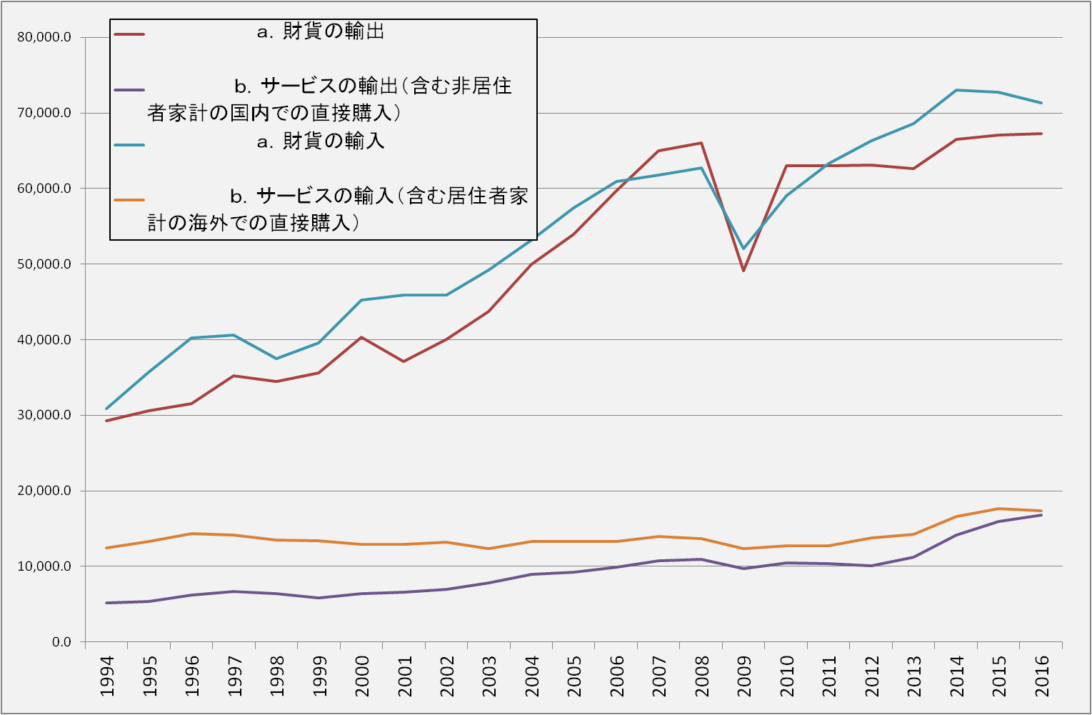 graph