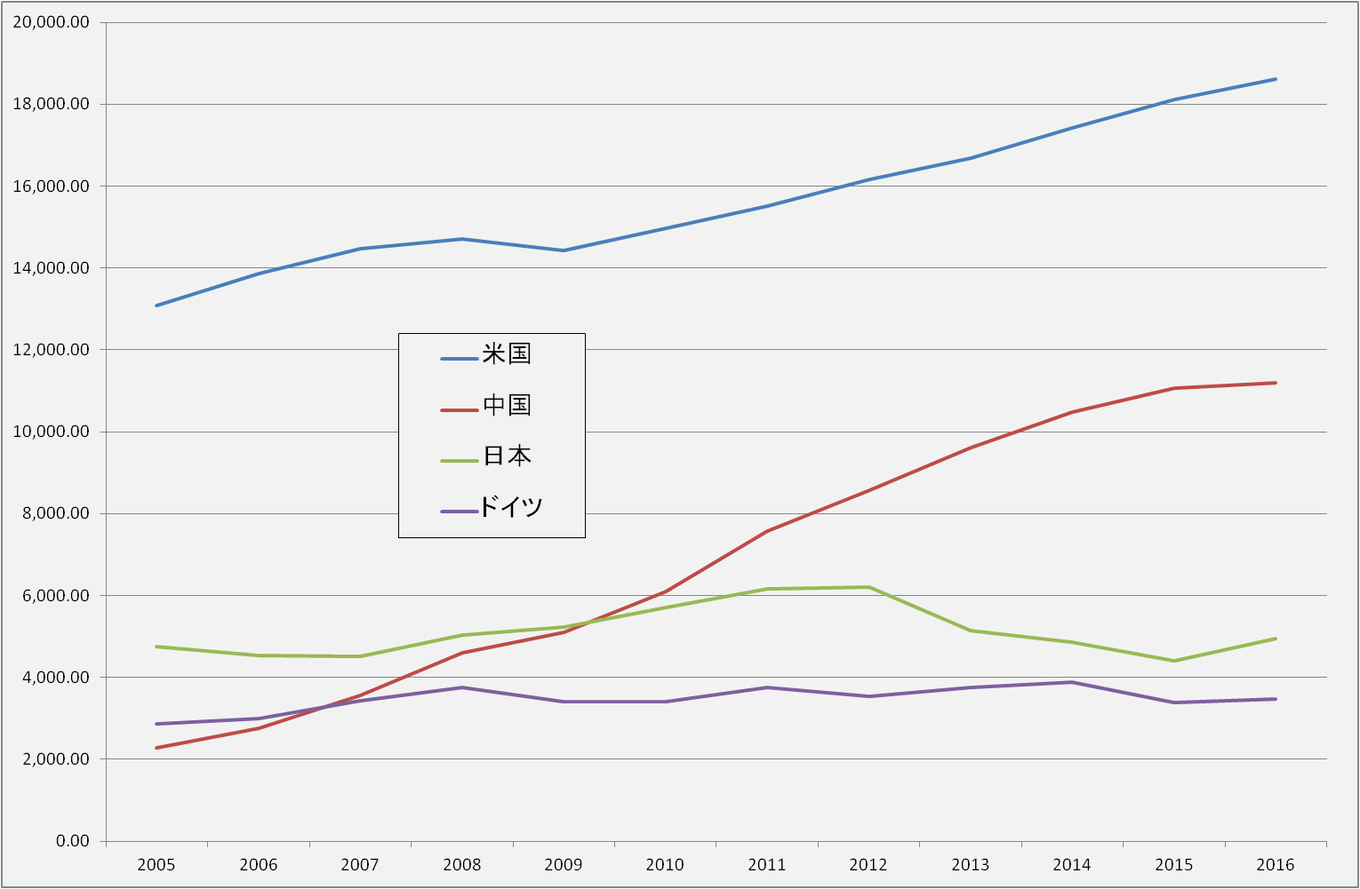 graph