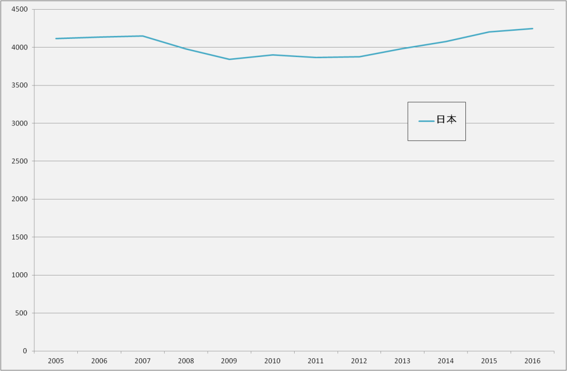 graph