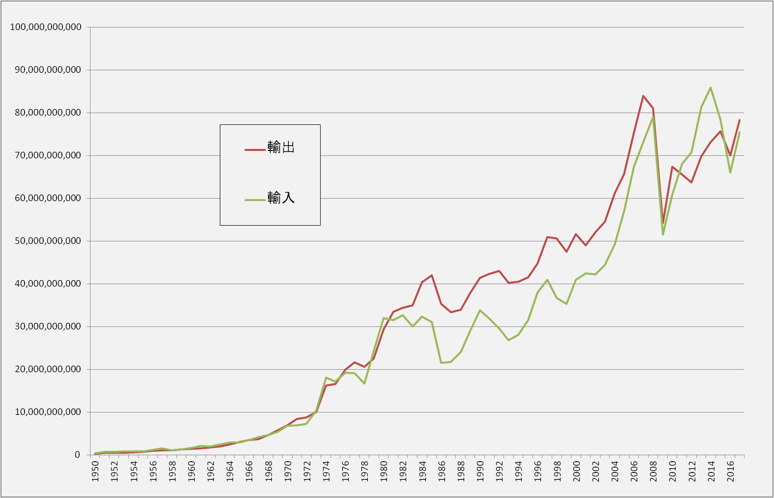 graph