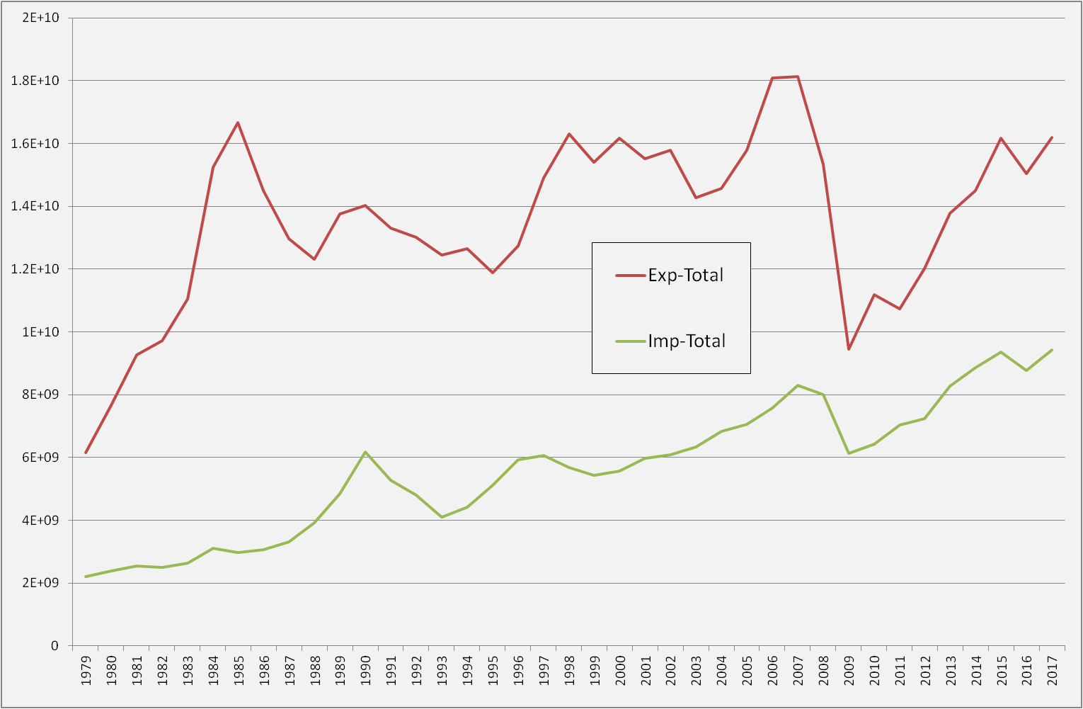 graph