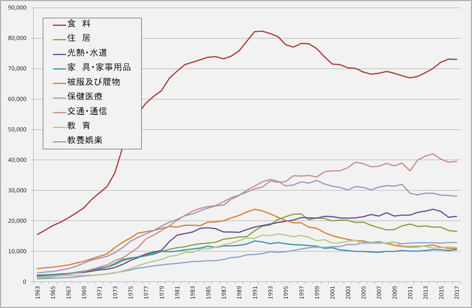 graph